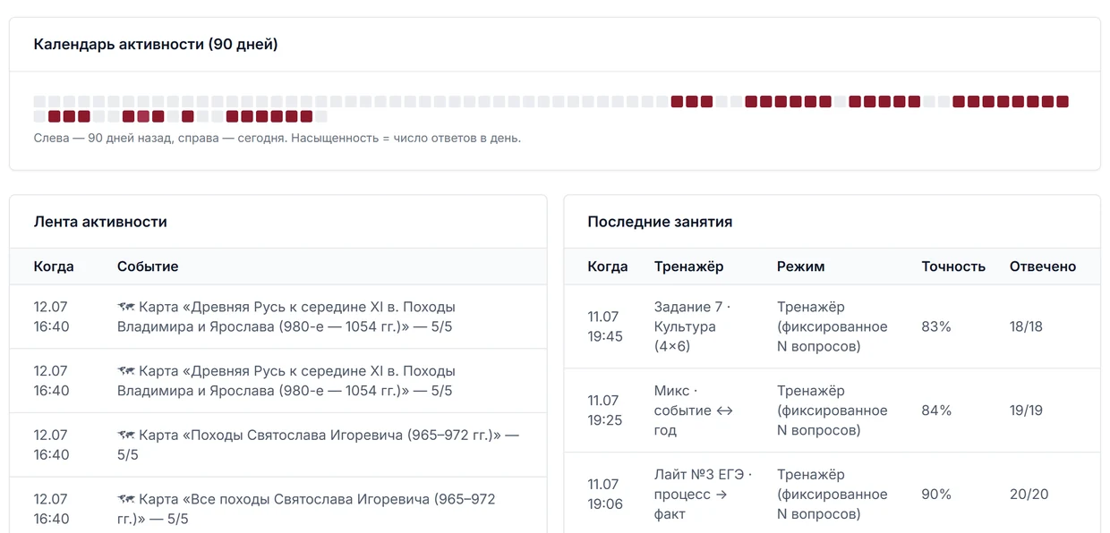 Календарь активности за 90 дней и лента последних занятий ученика